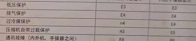 扎囊空调电话在哪里找